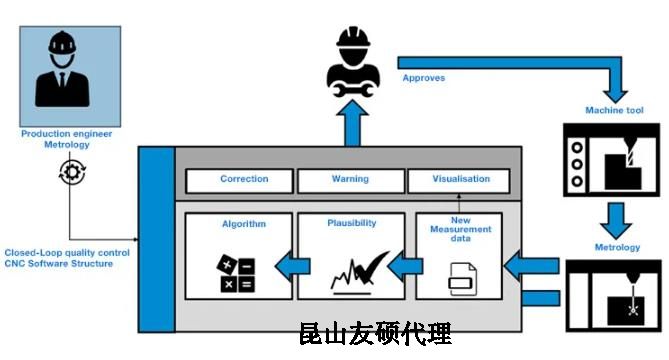 三明蔡司三明三坐标测量机